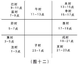 Giới thiệu về Qi Men Dun Jia: Chương 1 Qi Men Dun Jia thể hiện bản chất của khoa học tư duy sáu ...