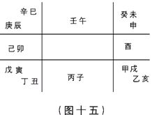 Giới thiệu về Qi Men Dun Jia: Chương 1 Qi Men Dun Jia thể hiện bản chất của khoa học tư duy sáu ...