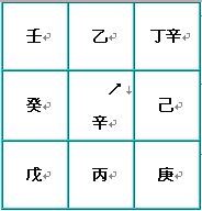 Qi Men Dun Jia Shu: Giới thiệu và sắp xếp nhanh chóng các đĩa tám cổng