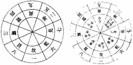 Khóa học Qi Men Dun Jia: Jiugong·Liuyi·Ba Qi