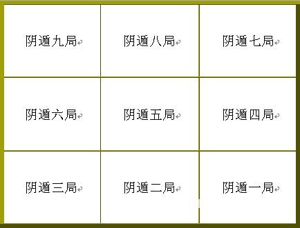 Tiểu luận về các chiêu thức đặc biệt của Kỳ Môn: Giới thiệu về Dunjia của Kỳ Môn